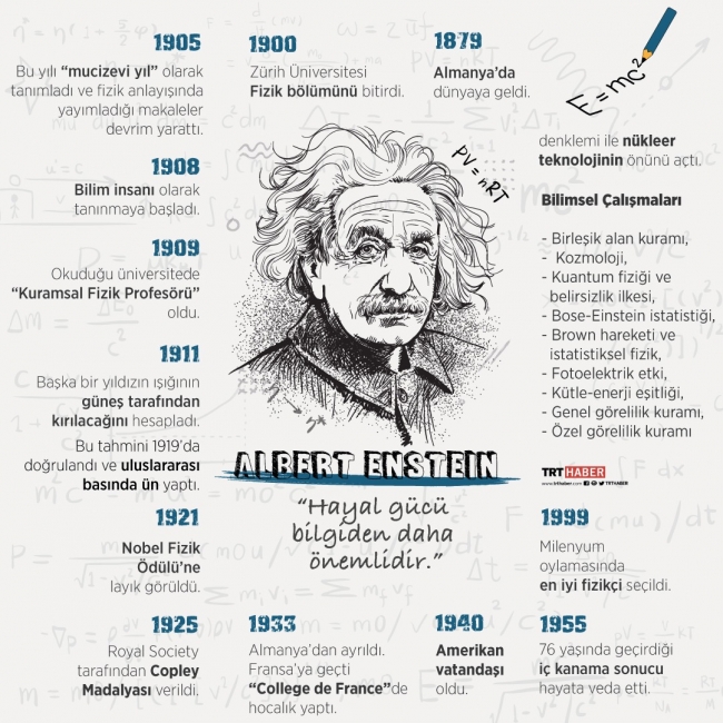 Teorik fizikçi ve bilim insanı Albert Einstein'ın ölüm yıl dönümü